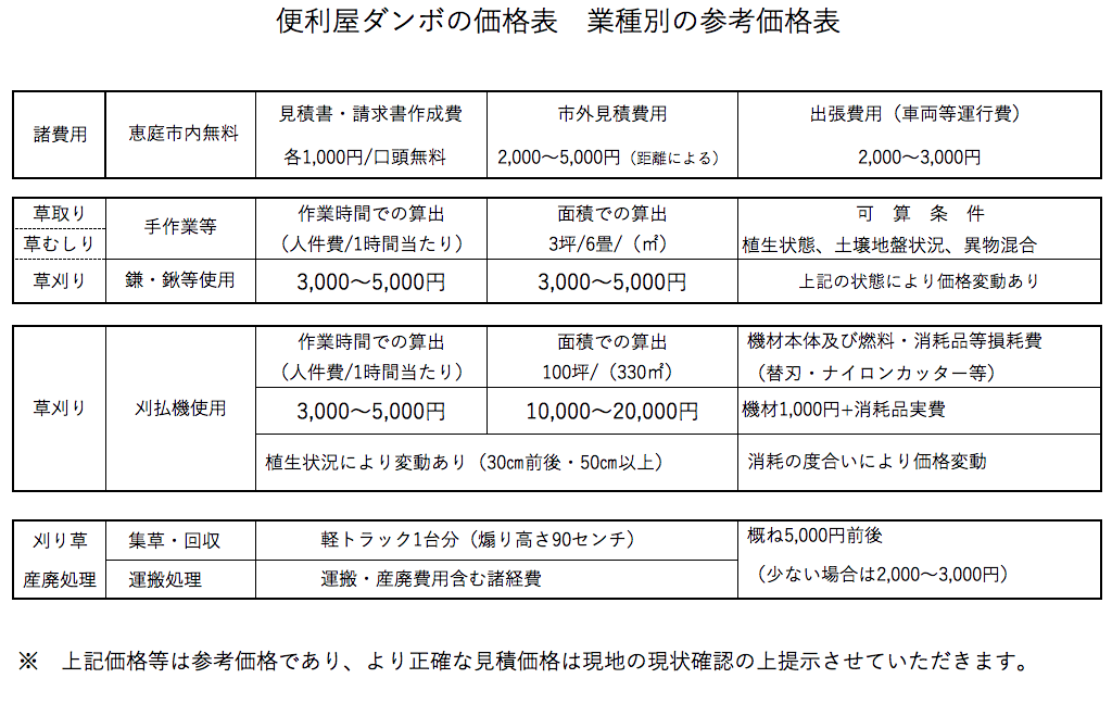 草刈り価格表”></figure>
</div>

</section>
</main>

<!-- <div id=